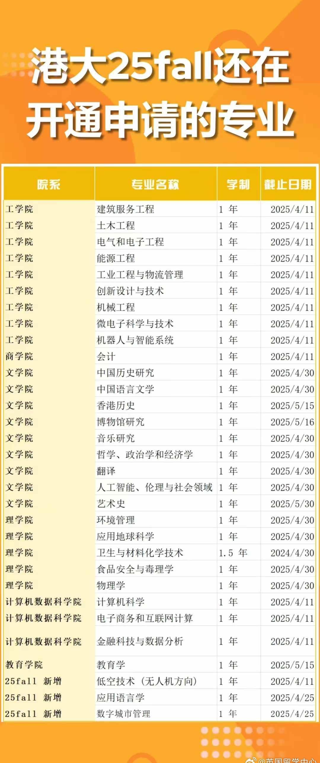 港大25fall申请末班车！这些专业仍在开放申请，手慢无！