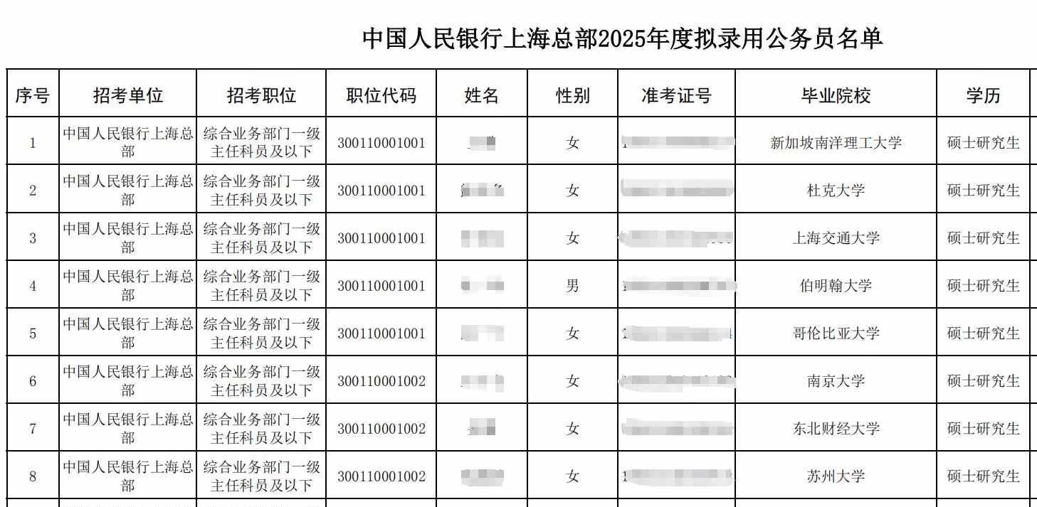 海外名校生纷纷回国考公？2025央行录用名单透露这些趋势
