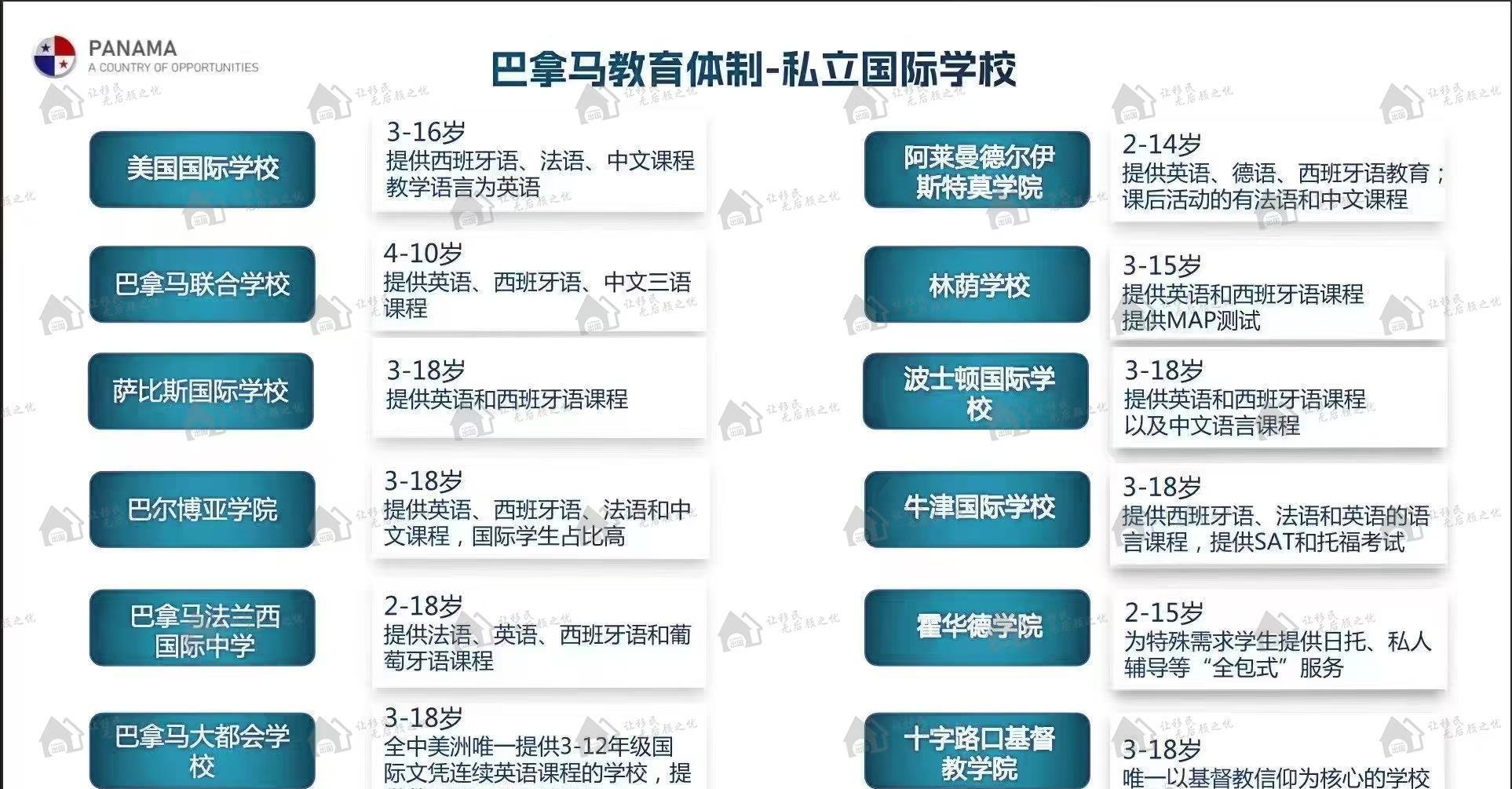 震惊！巴拿马学生竟有3个月超长寒假？华侨生升学捷径曝光