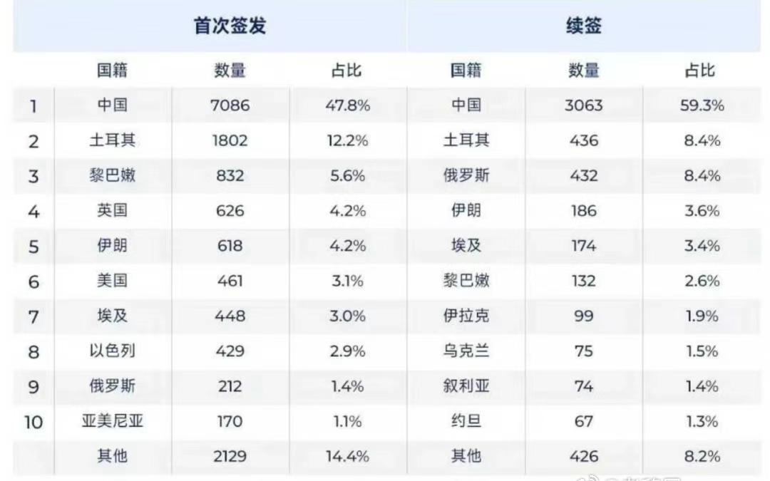 希腊黄金签证计划：中国投资者占比超六成背后的留学机遇