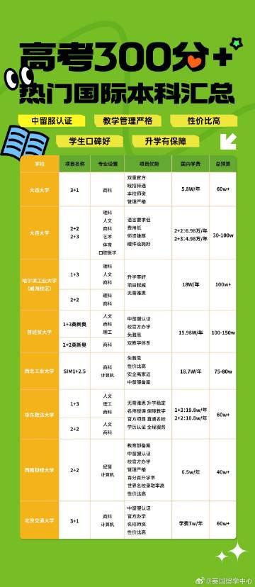 高考后逆袭指南：海外华人如何突破地域限制观看国内名校公开课