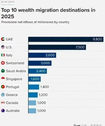 加拿大留学移民吸引力不减：安全环境与优质教育持续吸引全球高净值家庭