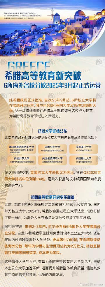 重磅！6所海外名校9月正式落户希腊，含QS前200名校，教育移民迎来新机遇