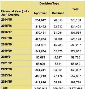 新西兰旅游签证最新数据解读：88%高通过率背后的留学机遇