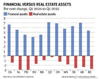 加拿大各省家庭金融资产数据出炉：留学费用规划新参考