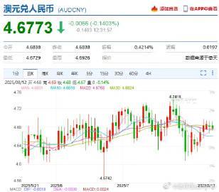 重磅！澳洲央行突然降息0.25%，房贷族迎来重大利好