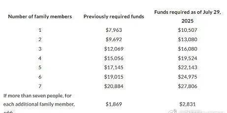 加拿大偏远社区移民试点计划调整定居资金要求 留学生移民新机遇