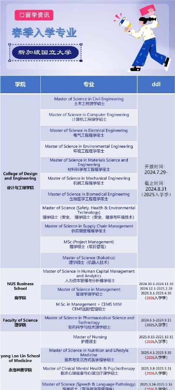 新加坡国立大学2026春季入学申请时间表公布 热门专业申请窗口仅一个月