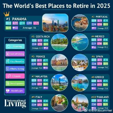 医疗费用比美国低70%！揭秘巴拿马移民的医疗福利，这些优势太诱人