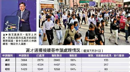 香港高才续签数据出炉！超半数申请获批，这些细节要注意