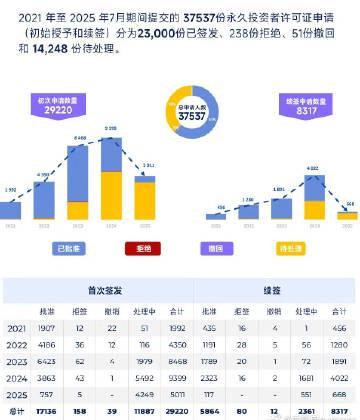 海外华人如何突破地区限制观看希腊移民纪录片？最新数据揭秘黄金签证热潮