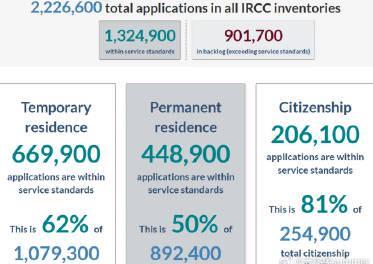 海外华人必看！2025年加拿大移民政策收紧，拒签率飙升背后的真相与应对策略
