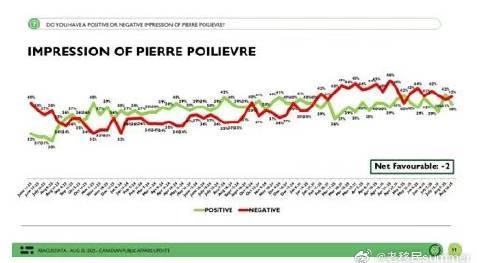 海外华人必看！轻松解除加拿大热门新闻地区限制，实时追踪大选动态