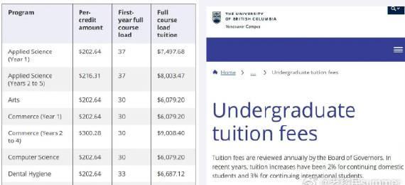 海外华人必看！加拿大名校学费暴涨，国际生成本翻倍，这样解决地区限制看最新消息