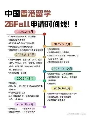 香港留学申请时间规划与滚动录取策略解析