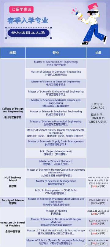 海外党必看！2026年新加坡国立大学申请倒计时，这些专业7月就截止！