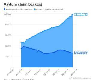 澳洲黑民数量激增近10万！总理下令驱逐8万人，这些签证类型最危险