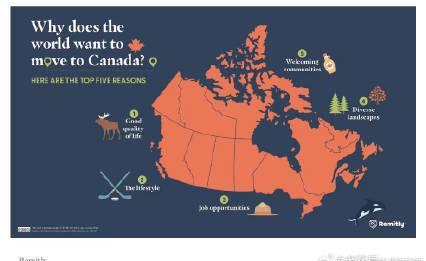 海外华人必看!最新调查:加拿大成全球最梦想移居地,这些优势太诱人