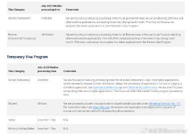 澳洲移民局最新审理时间公布!父母签证等待期竟长达33年