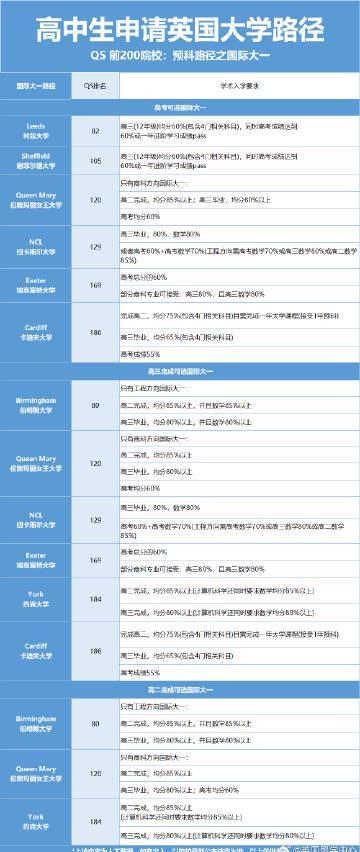 英国留学不再难！高中生申请英国大学的三大黄金路径全解析