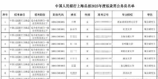 海外名校生扎堆回国考公？2025央行录用名单揭秘就业新趋势