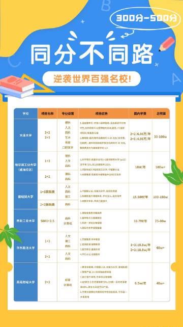 高考后新路径：海外本科直通车助力名校梦想