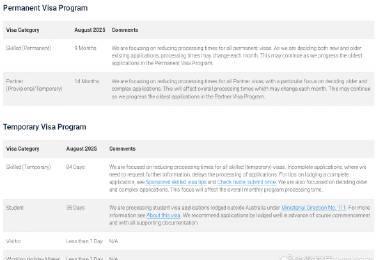 澳洲签证审理时间最新变动：技术移民放缓，配偶签证提速
