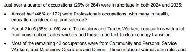 2025年澳大利亚职业短缺清单发布，这些专业留学生就业前景广阔