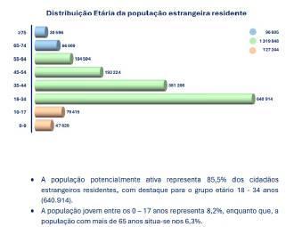 葡萄牙移民潮爆发！年轻人占比超40%，中国移民数量惊人增长