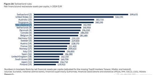 新西兰留学深度解析：财富真相与教育优势