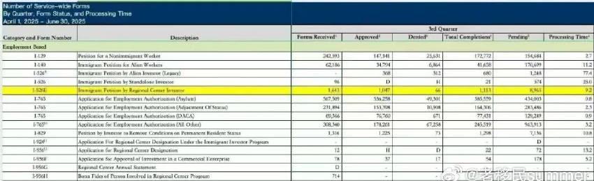 美国EB-1A与NIW移民获批率双双下滑，留学生如何规划绿卡路径？