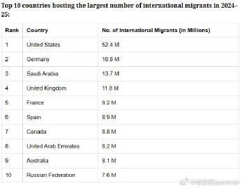 全球移民潮来袭！2024-2025年十大热门国家排名出炉，这些地方最受欢迎