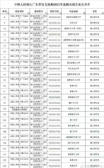 海外名校生扎堆回国考公？2025央行录取名单揭秘，这些留学背景亮了！