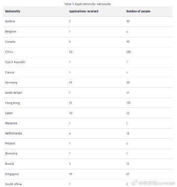 新西兰投资移民新政解析：2025年简化流程与申请数据