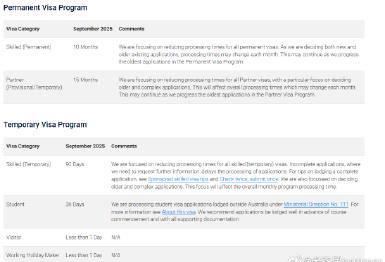 澳洲签证下签时间大揭秘！技术移民10个月，旅游签竟不到1天？