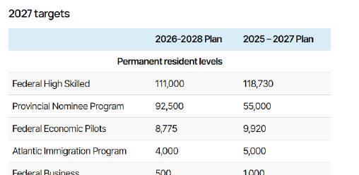 加拿大省提名计划配额激增66%，留学移民迎来新机遇