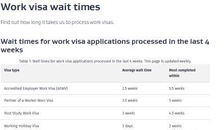 新西兰各类工作签证审批周期全解析