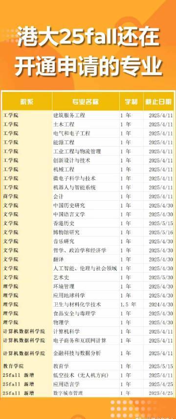 港大25fall申请倒计时！这些宝藏专业仍在开放，海外党如何突破地域限制抢先申请？