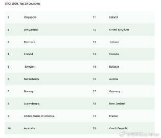 2025全球人才竞争力榜单揭晓：留学热门国家排名解析