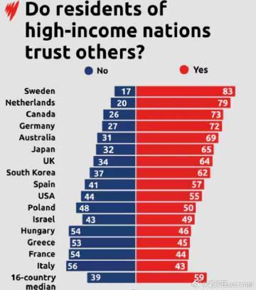 澳洲留学新观察：社会信任度与留学生活环境深度解析