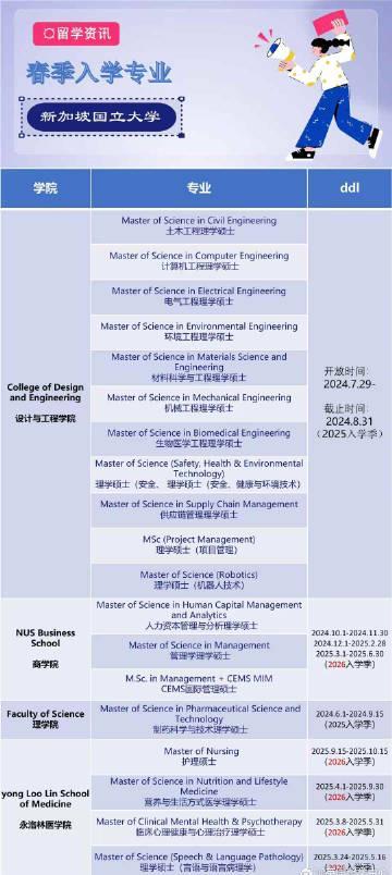 新加坡国立大学2026春季入学申请时间线公布，热门专业窗口期仅一个月