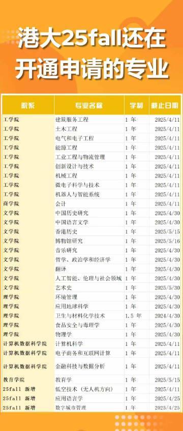 香港大学2025年秋季入学申请通道持续开放，热门专业盘点