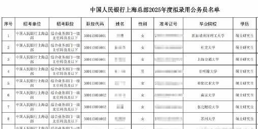 央行2025录用名单曝光！海外名校生扎堆回国，他们为何选择“铁饭碗”？