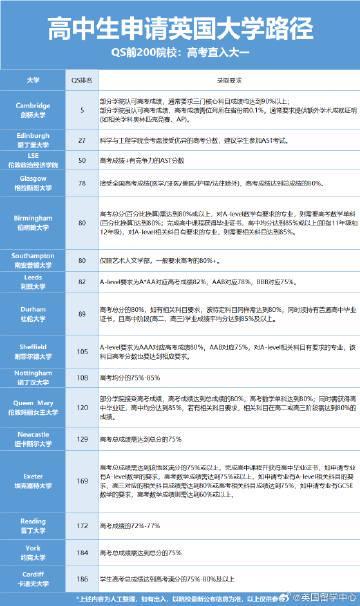 英国留学申请别迷茫！高中生三大黄金路径全解析，总有一条适合你
