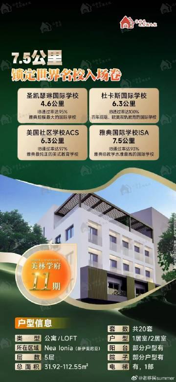 希腊雅典北部大学城区域留学与投资潜力分析