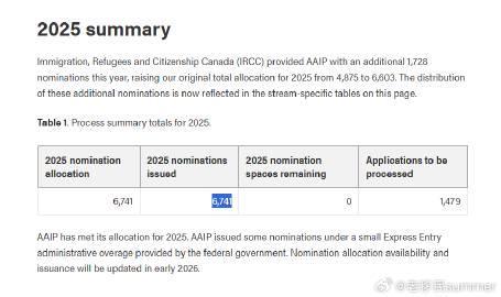 加拿大阿省移民配额告急！2025年邀请已发完，近5万人在池中等待，你还有机会吗？