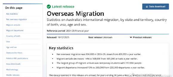澳洲移民数据发布：学签工签成主力，技术移民配额超13万