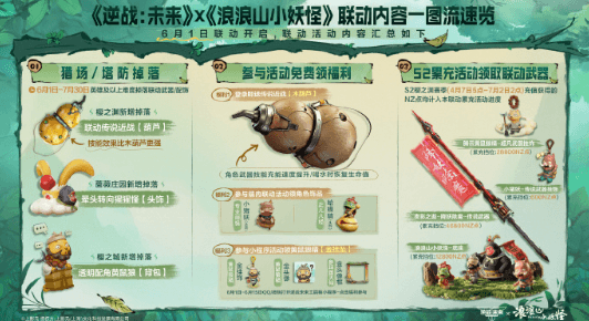 逆战未来联动浪浪山小妖怪6月1日开启，国外留学生玩逆战未来国服登录不上怎么办？