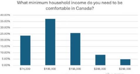 加拿大留学年度生活成本解析:十万加元能否实现舒适生活