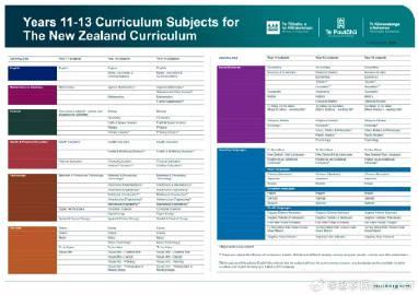 新西兰高中课程改革:面向未来的留学新机遇